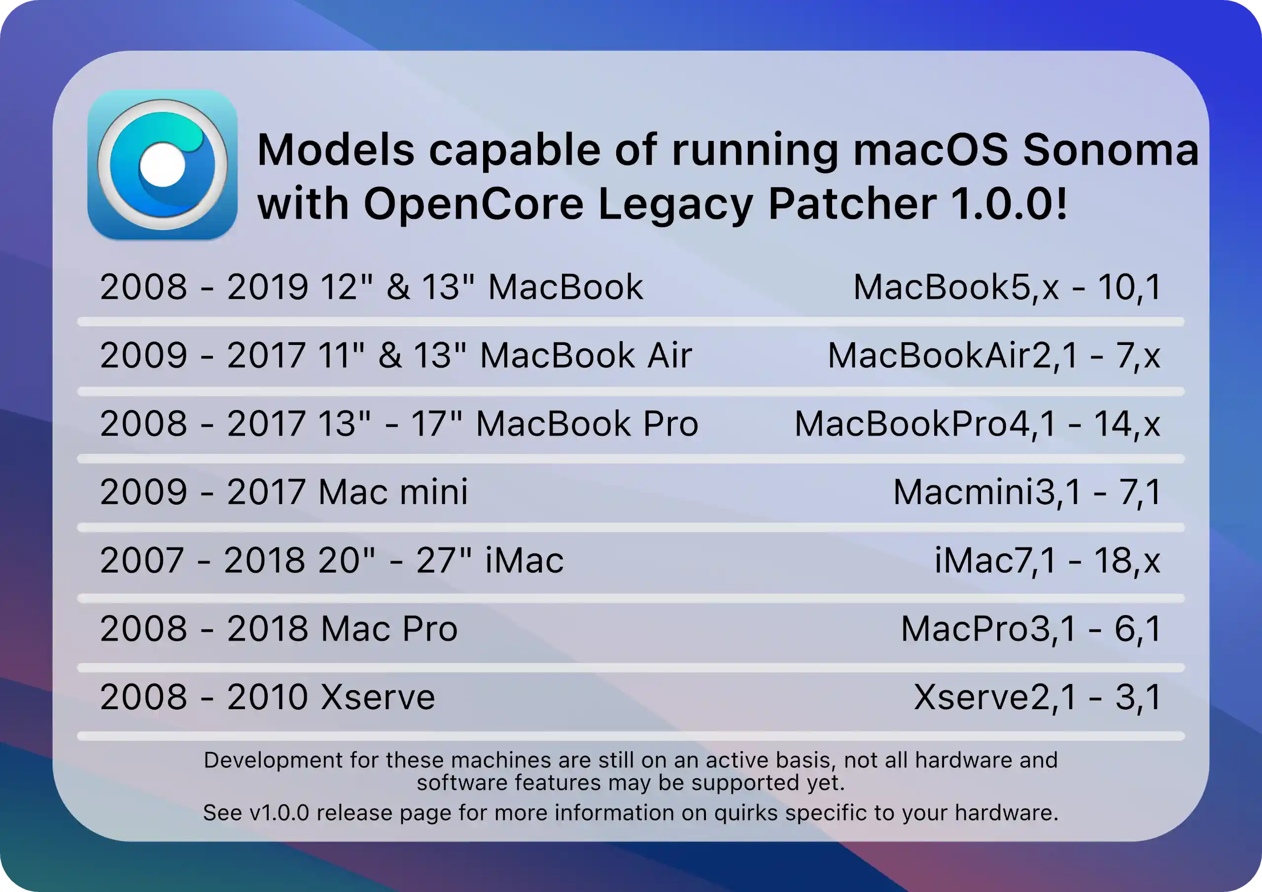 在不受支持的 Mac 上安装 macOS Sonoma (OpenCore Legacy Patcher v1.1.0)_Mac