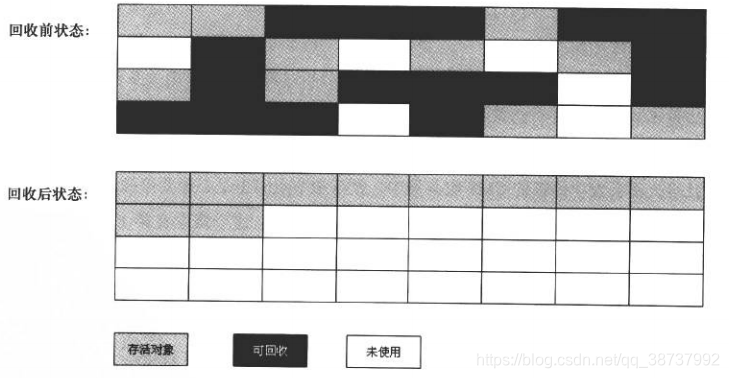 JVM的垃圾收集（GC）算法_垃圾收集算法_03