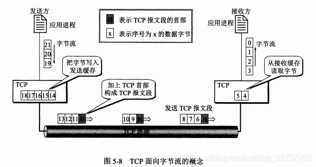 UDP协议 和 TCP协议_TCP_04