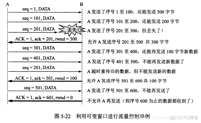 TCP 传输控制网络协议_数据_06