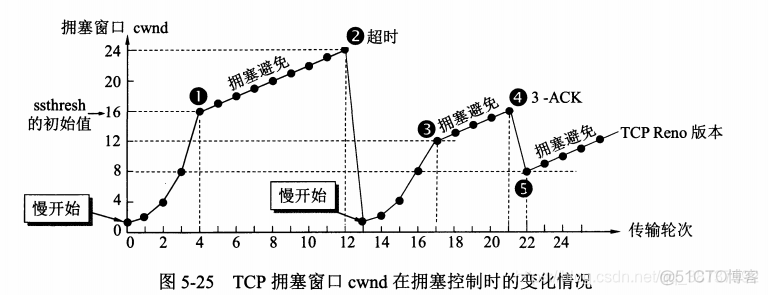 TCP 传输控制网络协议_数据_08