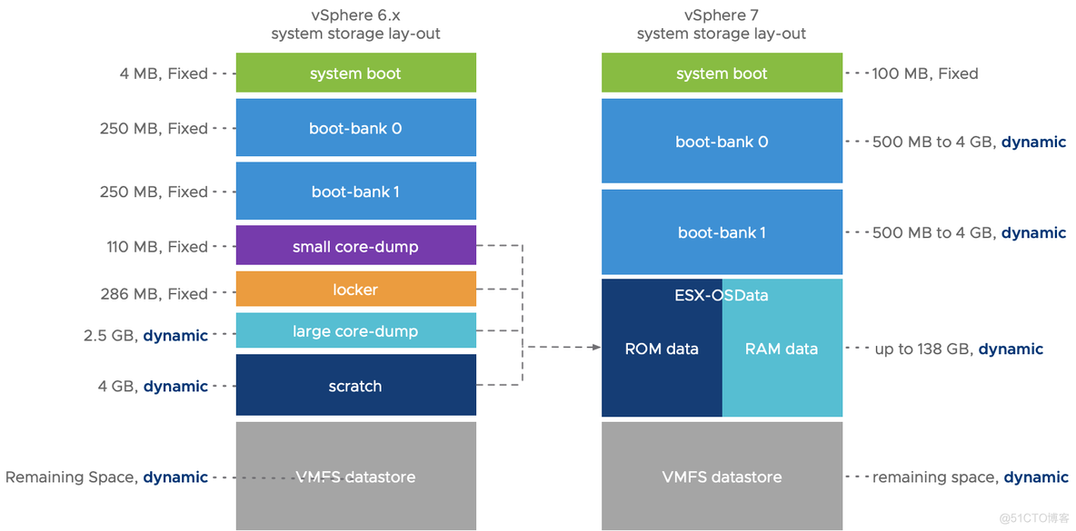 VMware ESXi 8.0U1c macOS Unlocker & OEM BIOS 集成网卡驱动和 NVMe 驱动 (集成驱动版) 2023年8月更新_macos_06