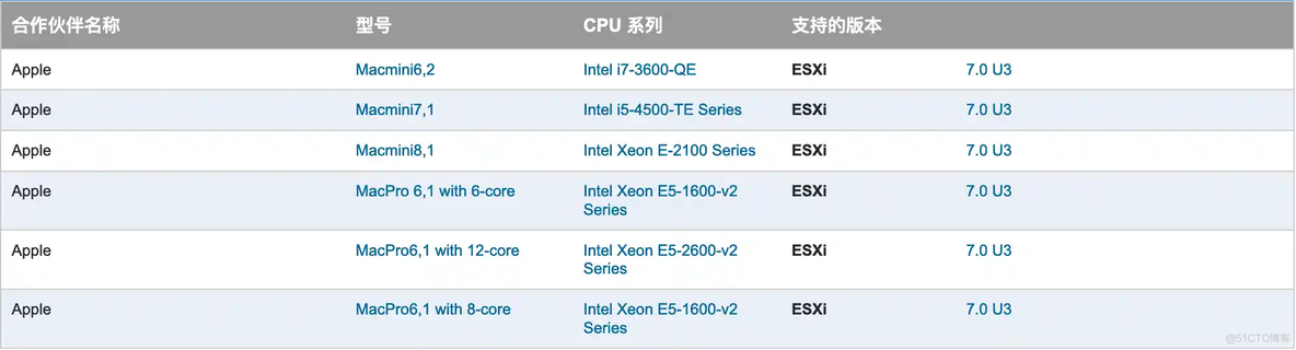 VMware ESXi 8.0U1c macOS Unlocker & OEM BIOS 集成网卡驱动和 NVMe 驱动 (集成驱动版) 2023年8月更新_unlocker_09