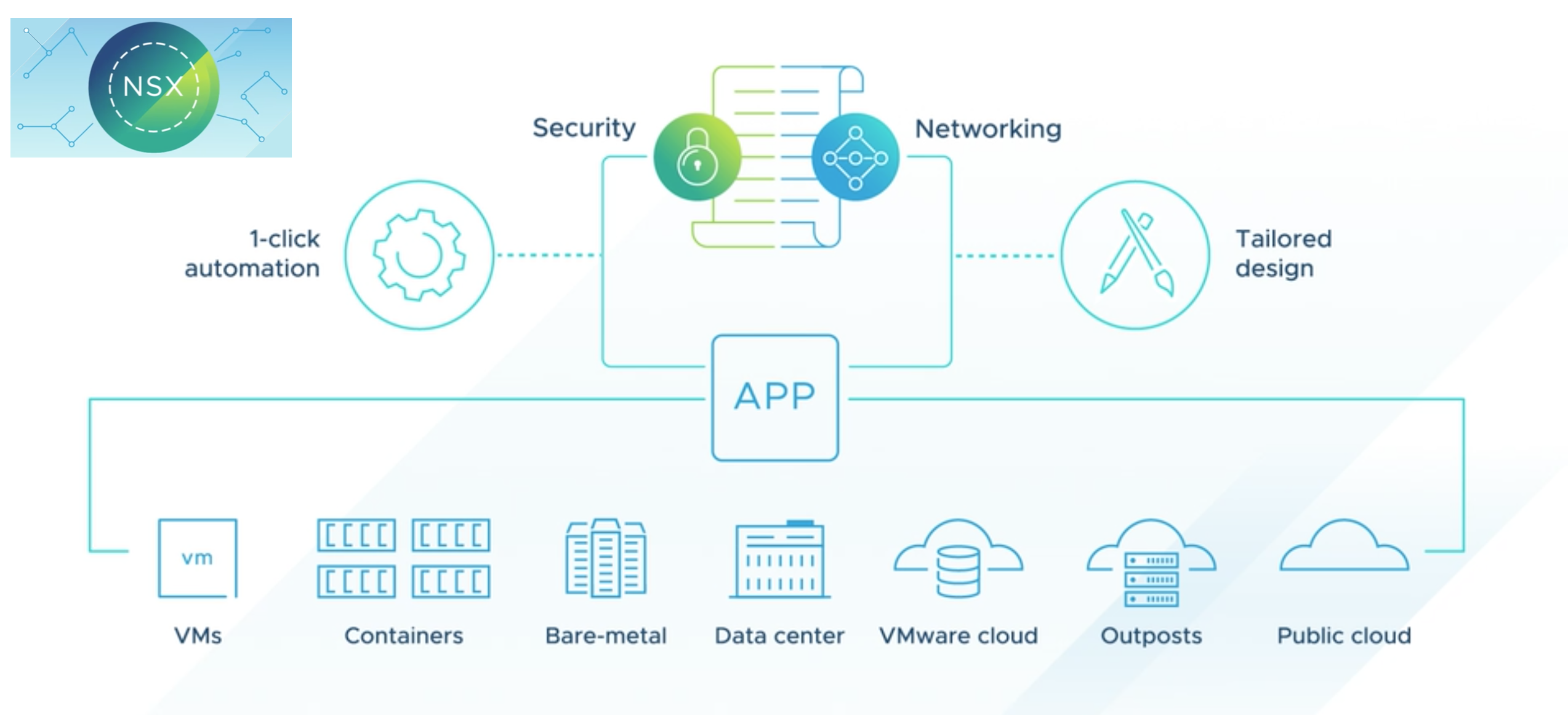 VMware NSX-T Data Center 3.2.3.1 - 数据中心网络全栈虚拟化_nsx