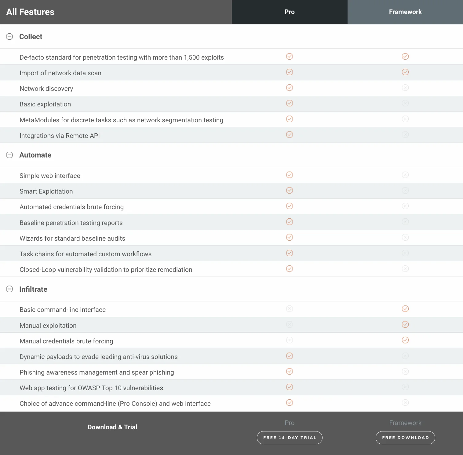 Metasploit Pro 4.22.2-2023073101 (Linux, Windows) - 渗透测试框架_运维_02