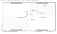 Gartner 魔力象限：应用程序安全测试 2023 - Magic Quadrant for Application Security Testing 2023