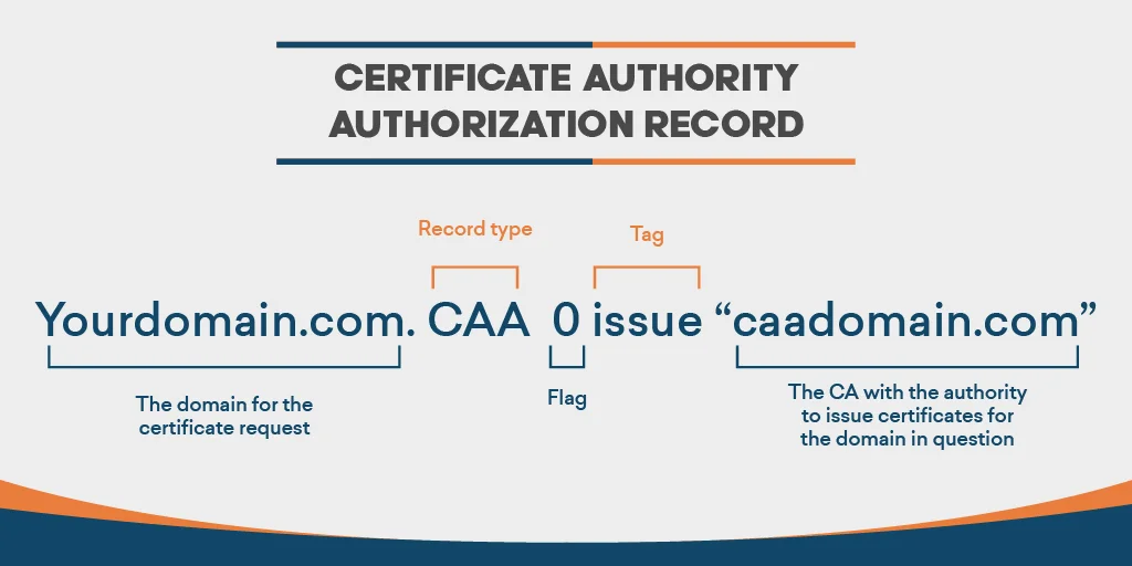 DNS CAA 记录及创建方法_CAA