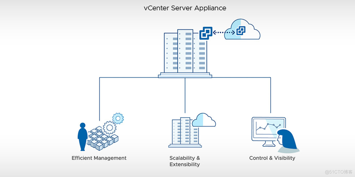 vCenter Server 7.0 Update 3a Build 8778458_Server