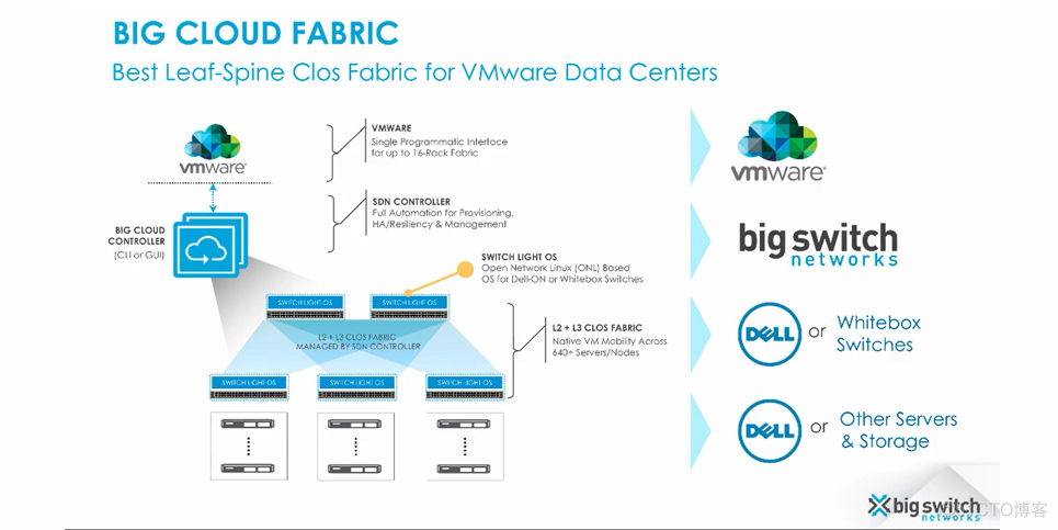 vCenter Server 7.0 Update 3a Build 8778458_U3_02