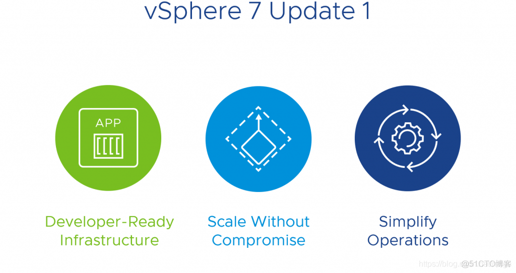 VMware vSphere 7 Update 1 发布！_sed_02