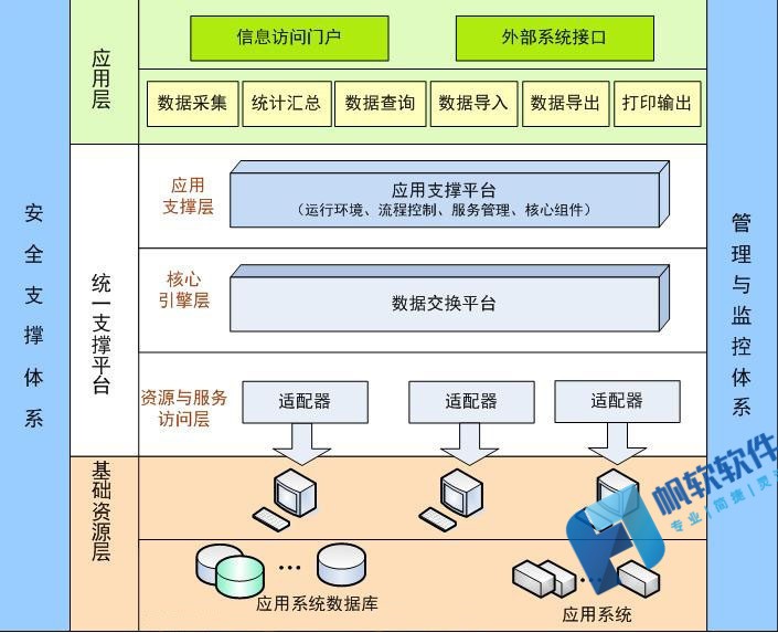 餐饮企业数据分析jupyter 餐饮企业数据分析体系_功能需求