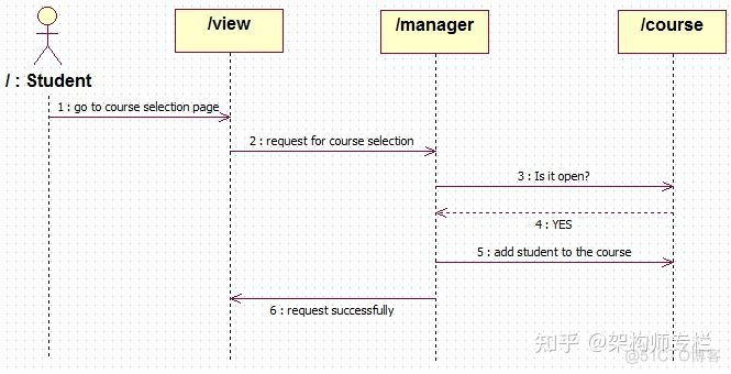 Java面试机试题 java面试题试卷_初始化_03