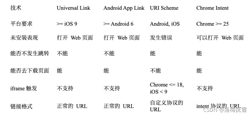 ios 唤端 唤端是什么意思_Chrome_02