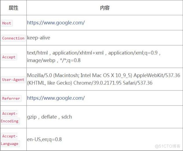 Python无法爬到数据 python爬虫爬取不出信息_http