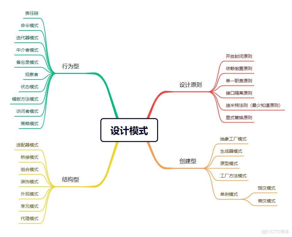 程序员必知！适配器模式的实战应用与案例分析 - 程序员古德