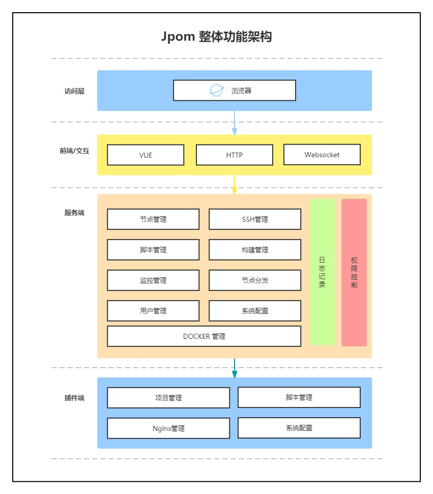 还在用Jenkins？快来试试这款比Jenkins简而轻的自动部署软件！_开源项目_02