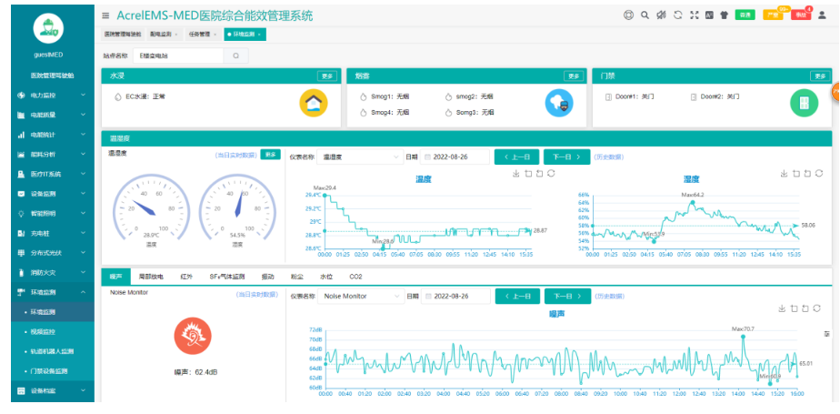 浅谈医院电气能源管理与节能措施分析_解决方案_03