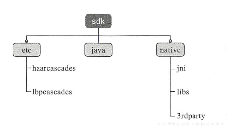 android opencv例子 opencv android开发_Android