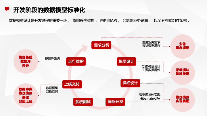 50页PPT|数据中台及数据治理服务及案例分享（附下载）_大数据_08