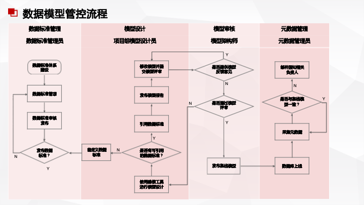 50页PPT|数据中台及数据治理服务及案例分享（附下载）_架构师_11