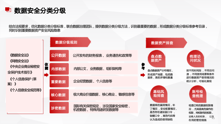 50页PPT|数据中台及数据治理服务及案例分享（附下载）_架构师_13