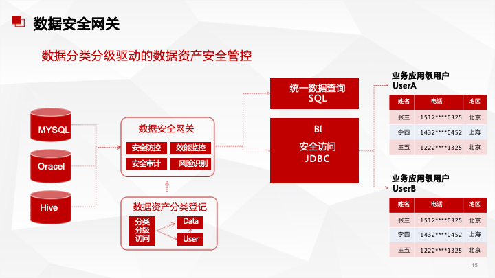 50页PPT|数据中台及数据治理服务及案例分享（附下载）_架构师_15