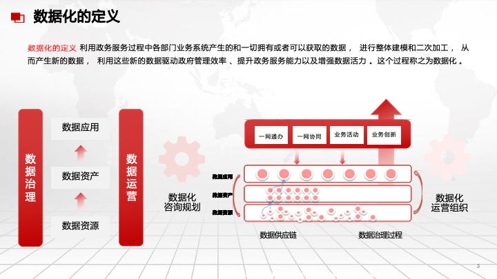 50页PPT|数据中台及数据治理服务及案例分享（附下载）_IT_22