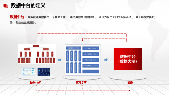 50页PPT|数据中台及数据治理服务及案例分享（附下载）_架构师_26