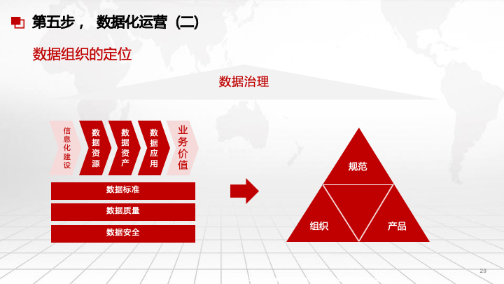 50页PPT|数据中台及数据治理服务及案例分享（附下载）_大数据_48