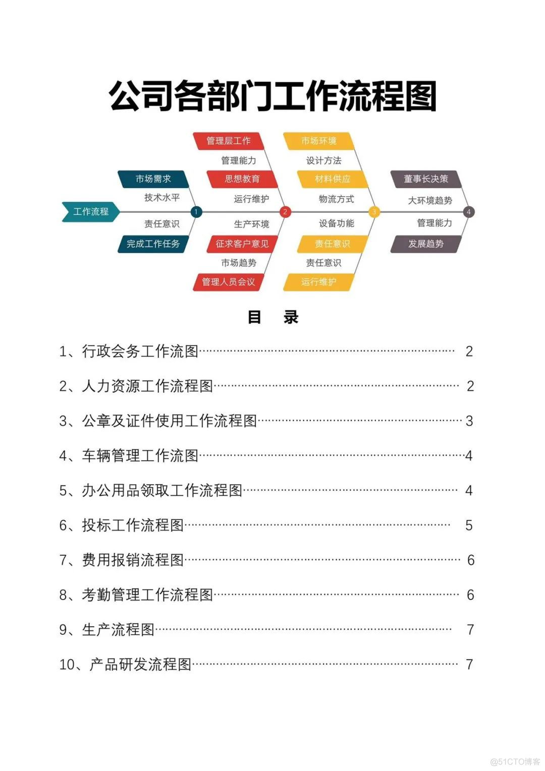 公司各部门工作流程图_流程图