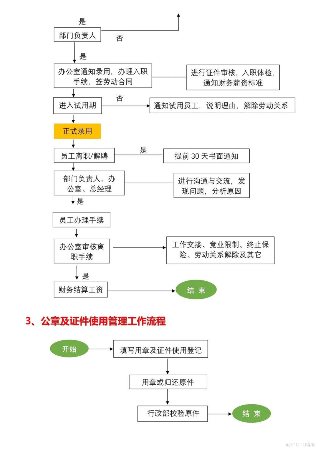 公司各部门工作流程图_流程图_03