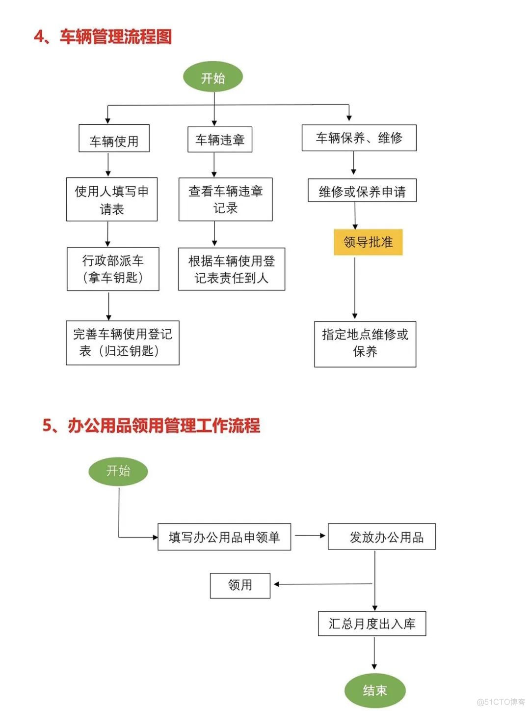 公司各部门工作流程图_架构师_04