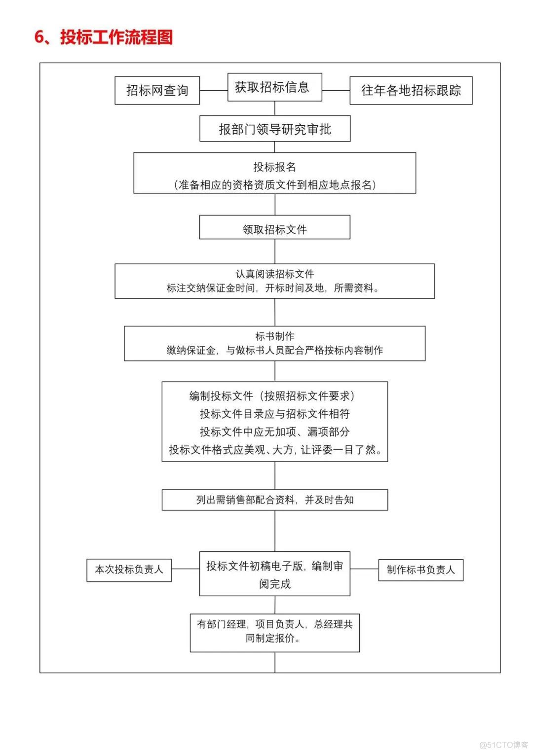 公司各部门工作流程图_IT_05