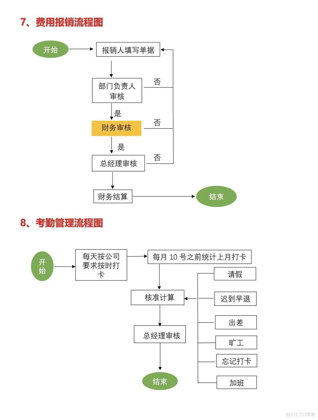 公司各部门工作流程图_大数据_06