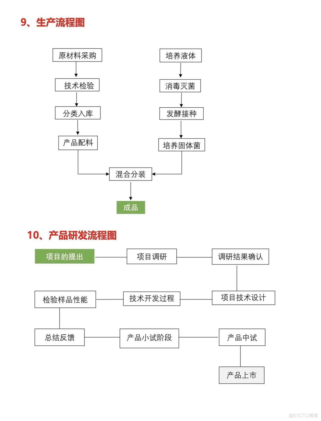 公司各部门工作流程图_流程图_07