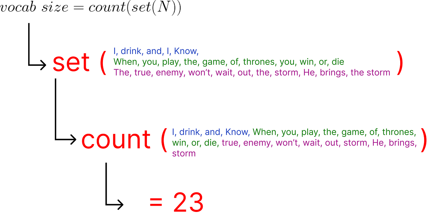 【ChatGPT核心原理实战】手动求解 Transformer：分步数学示例 | Solving Transformer by Hand: A Step-by-Step Math Example_语言模型_06