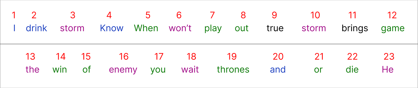 【ChatGPT核心原理实战】手动求解 Transformer：分步数学示例 | Solving Transformer by Hand: A Step-by-Step Math Example_transformer_07