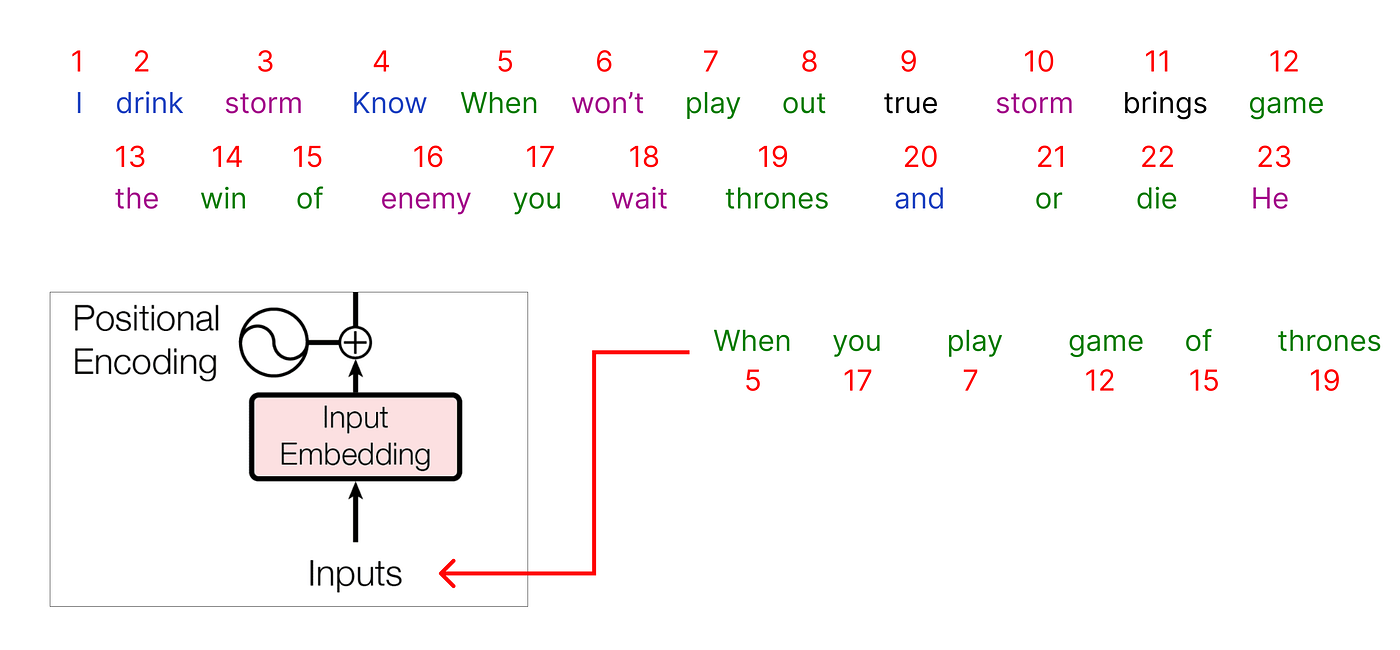 【ChatGPT核心原理实战】手动求解 Transformer：分步数学示例 | Solving Transformer by Hand: A Step-by-Step Math Example_人工智能_08