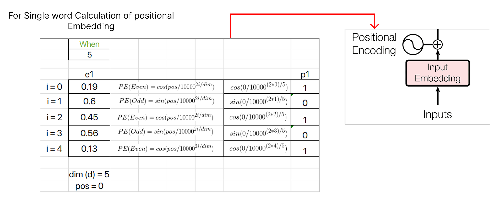 【ChatGPT核心原理实战】手动求解 Transformer：分步数学示例 | Solving Transformer by Hand: A Step-by-Step Math Example_AI_12