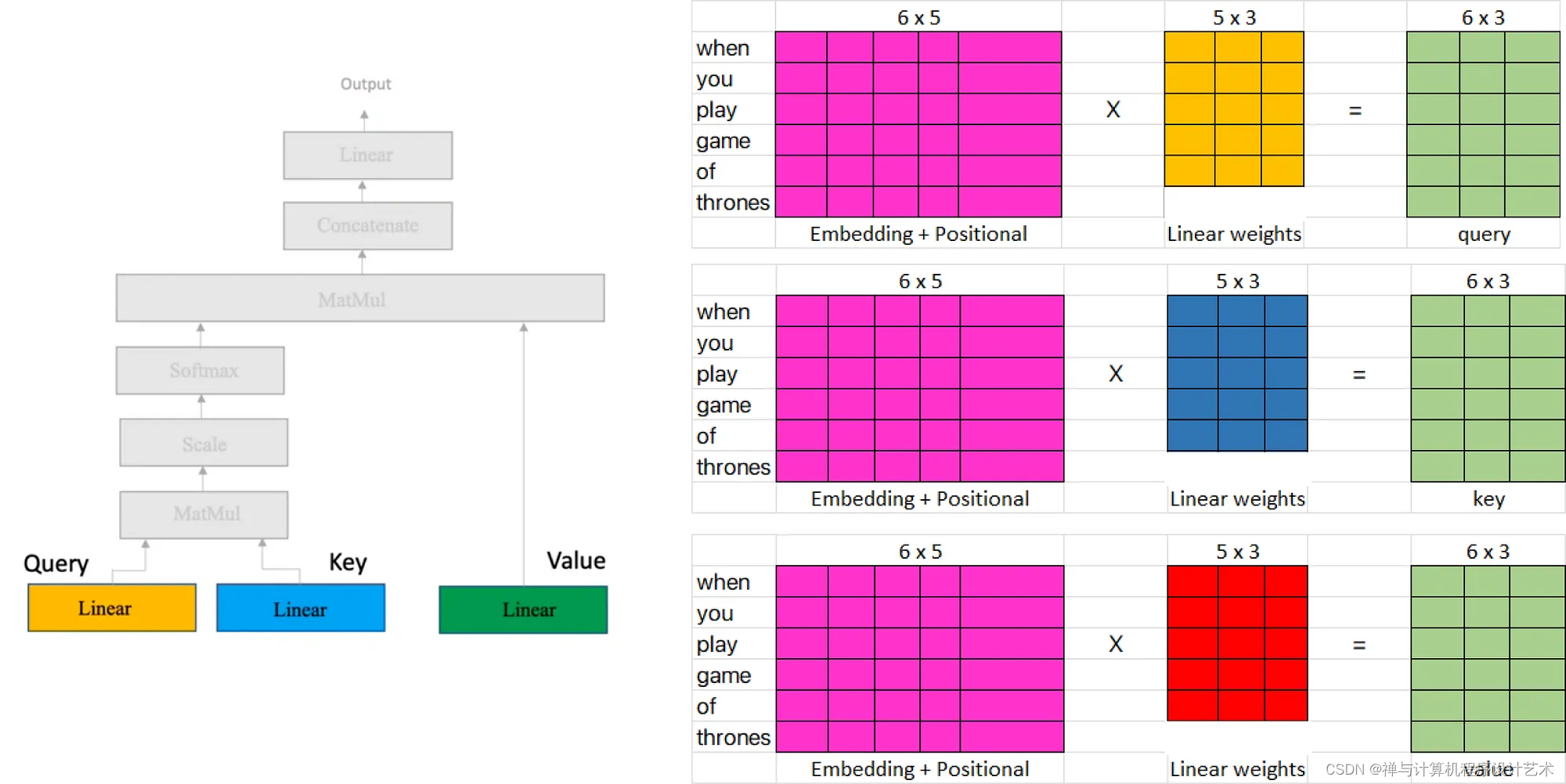 【ChatGPT核心原理实战】手动求解 Transformer：分步数学示例 | Solving Transformer by Hand: A Step-by-Step Math Example_深度学习_18