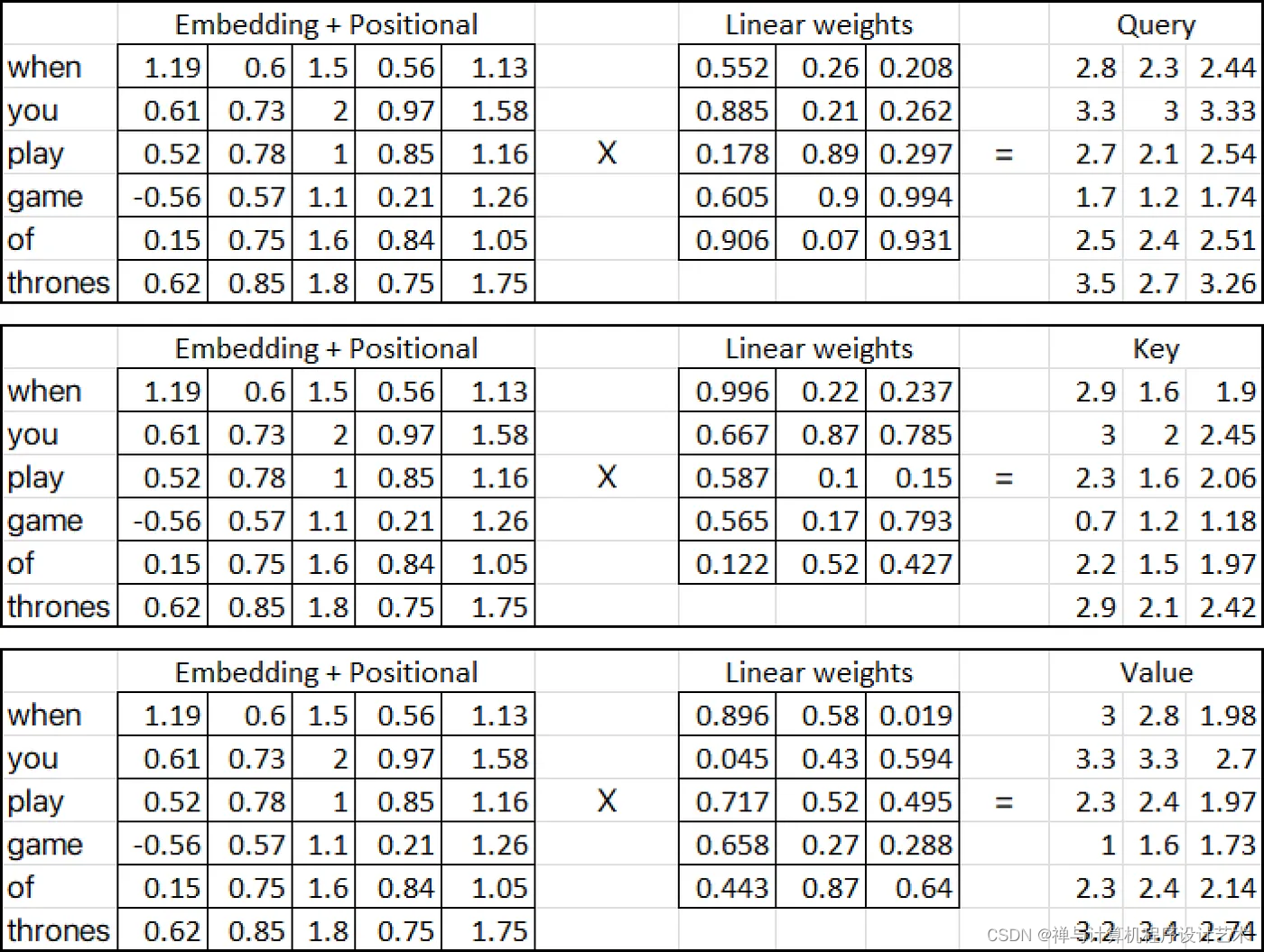 【ChatGPT核心原理实战】手动求解 Transformer：分步数学示例 | Solving Transformer by Hand: A Step-by-Step Math Example_人工智能_19