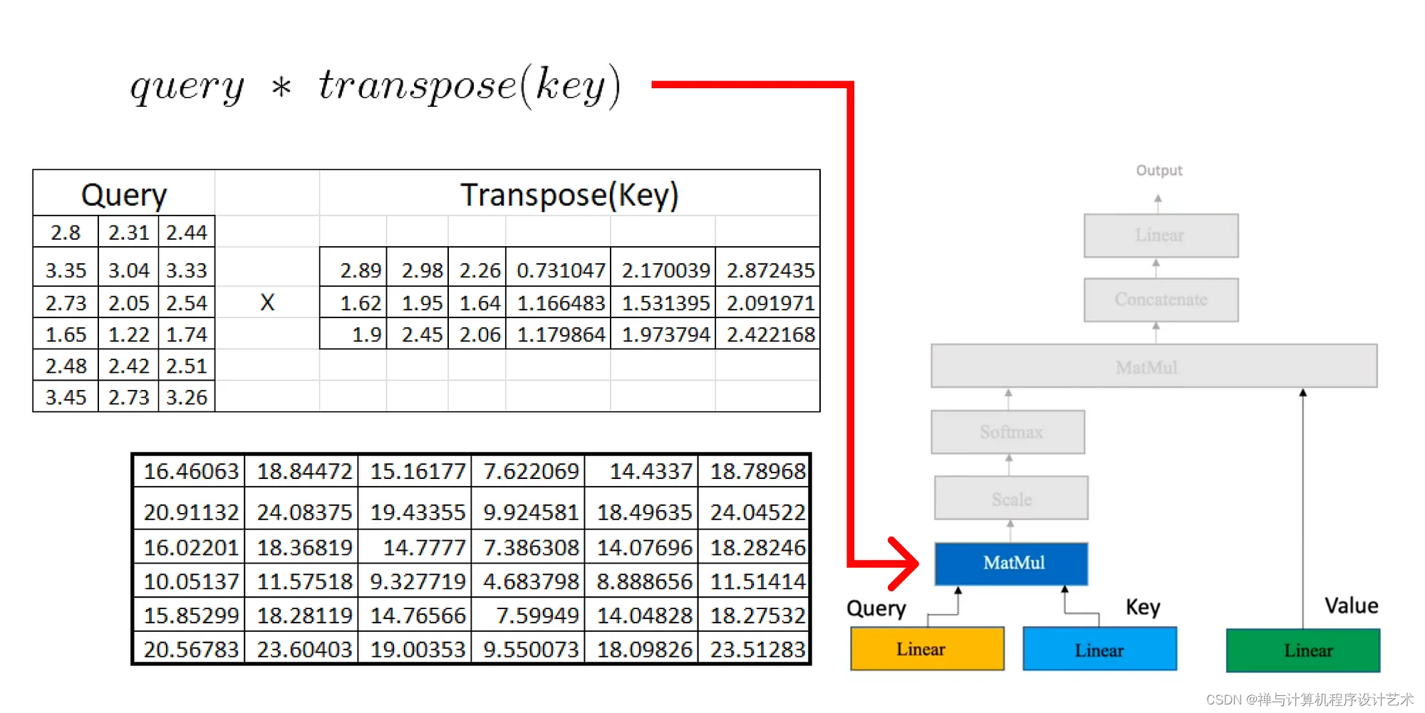 【ChatGPT核心原理实战】手动求解 Transformer：分步数学示例 | Solving Transformer by Hand: A Step-by-Step Math Example_语言模型_20