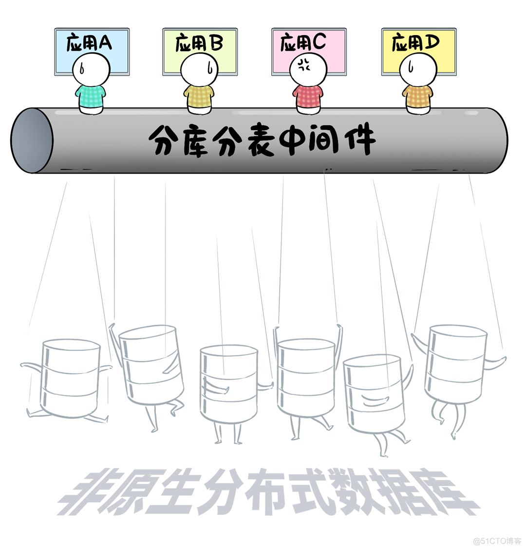 TiDB是如何在国有大银行实现数据库业务“一换三”的_数据库_17