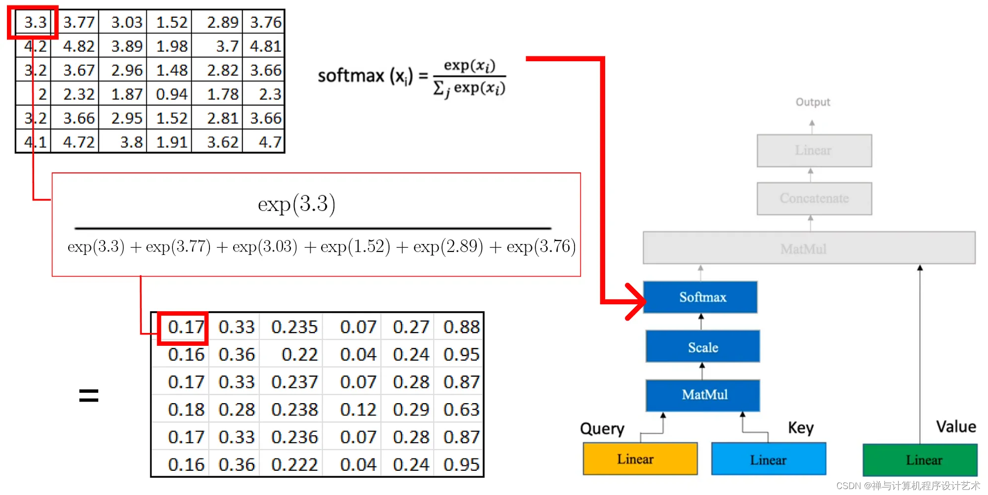 【ChatGPT核心原理实战】手动求解 Transformer：分步数学示例 | Solving Transformer by Hand: A Step-by-Step Math Example_AI_22