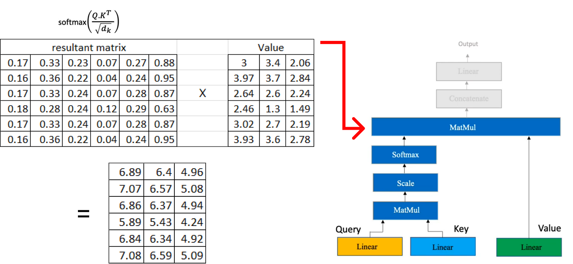 【ChatGPT核心原理实战】手动求解 Transformer：分步数学示例 | Solving Transformer by Hand: A Step-by-Step Math Example_transformer_23