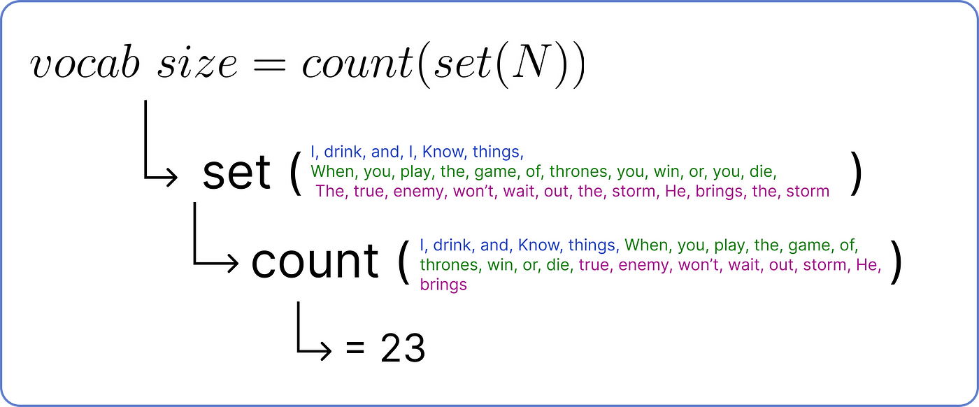 【ChatGPT核心原理实战】手动求解 Transformer：分步数学示例 | Solving Transformer by Hand: A Step-by-Step Math Example_AI_30