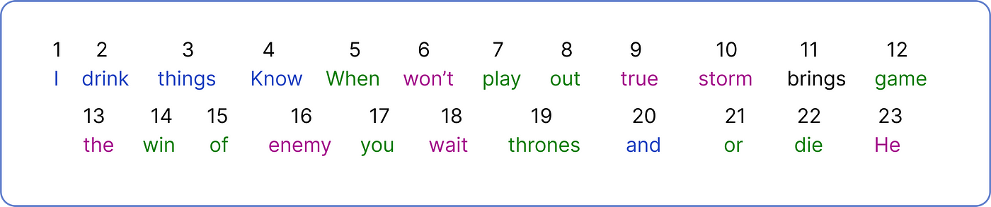 【ChatGPT核心原理实战】手动求解 Transformer：分步数学示例 | Solving Transformer by Hand: A Step-by-Step Math Example_人工智能_31