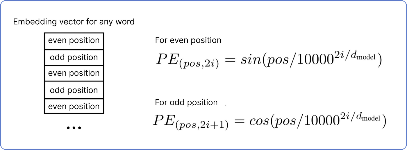 【ChatGPT核心原理实战】手动求解 Transformer：分步数学示例 | Solving Transformer by Hand: A Step-by-Step Math Example_语言模型_35