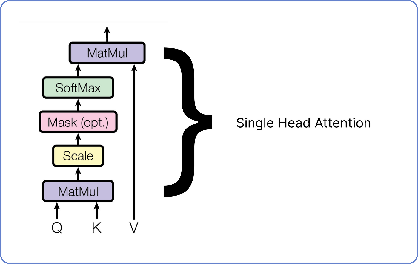 【ChatGPT核心原理实战】手动求解 Transformer：分步数学示例 | Solving Transformer by Hand: A Step-by-Step Math Example_AI_39