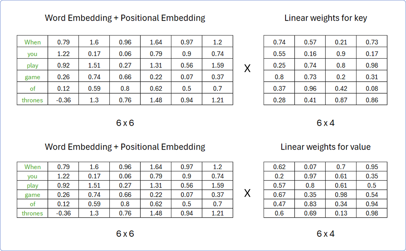 【ChatGPT核心原理实战】手动求解 Transformer：分步数学示例 | Solving Transformer by Hand: A Step-by-Step Math Example_AI_41